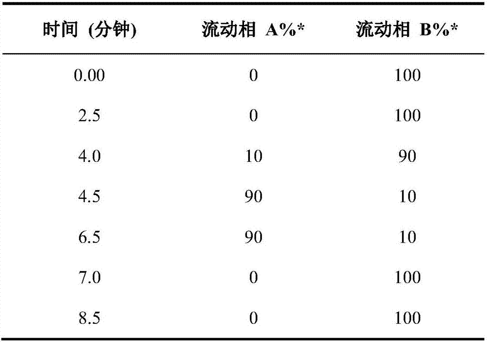 Method for detecting neopterin and biopterin in urine of human body