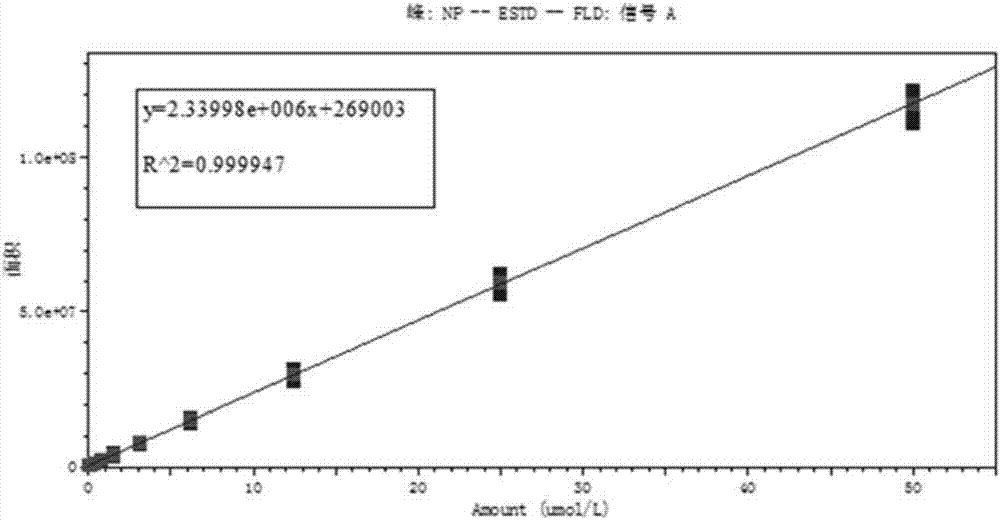 Method for detecting neopterin and biopterin in urine of human body