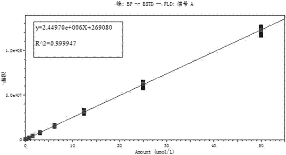 Method for detecting neopterin and biopterin in urine of human body