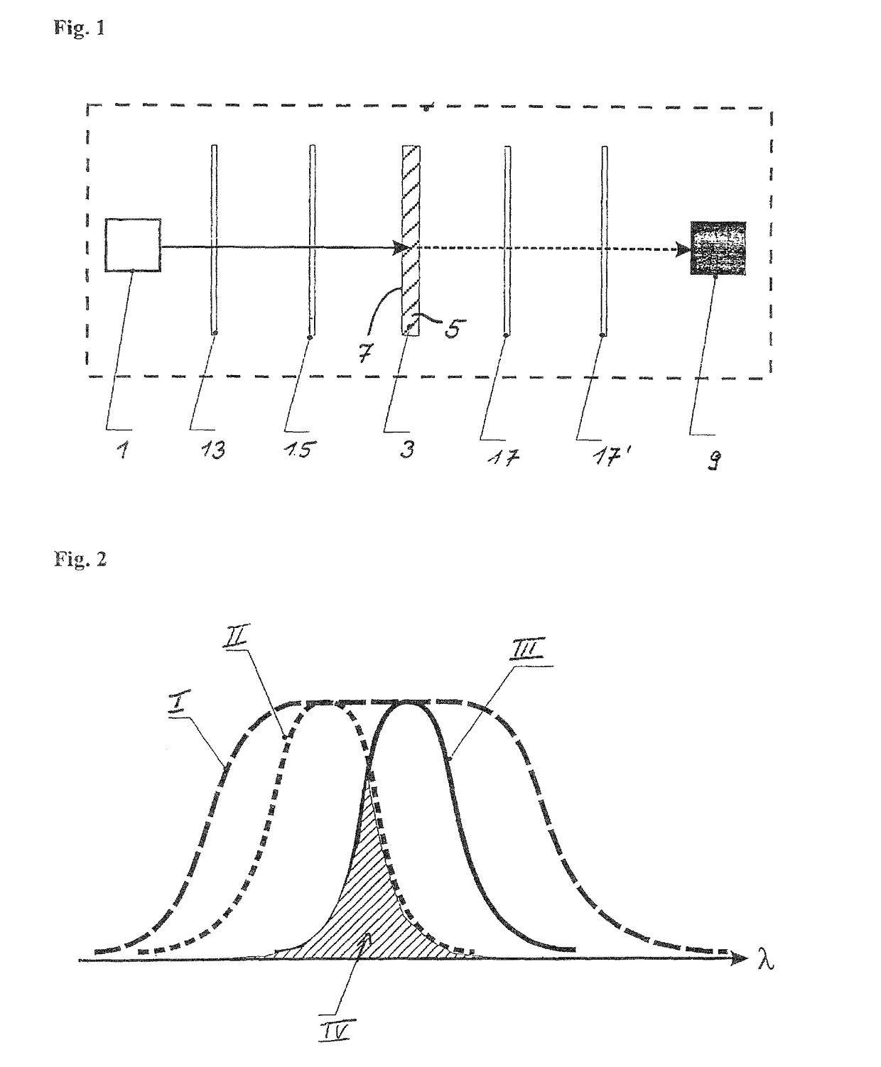 Method and device for determining reflection coefficients on filter arrangements having thin layers