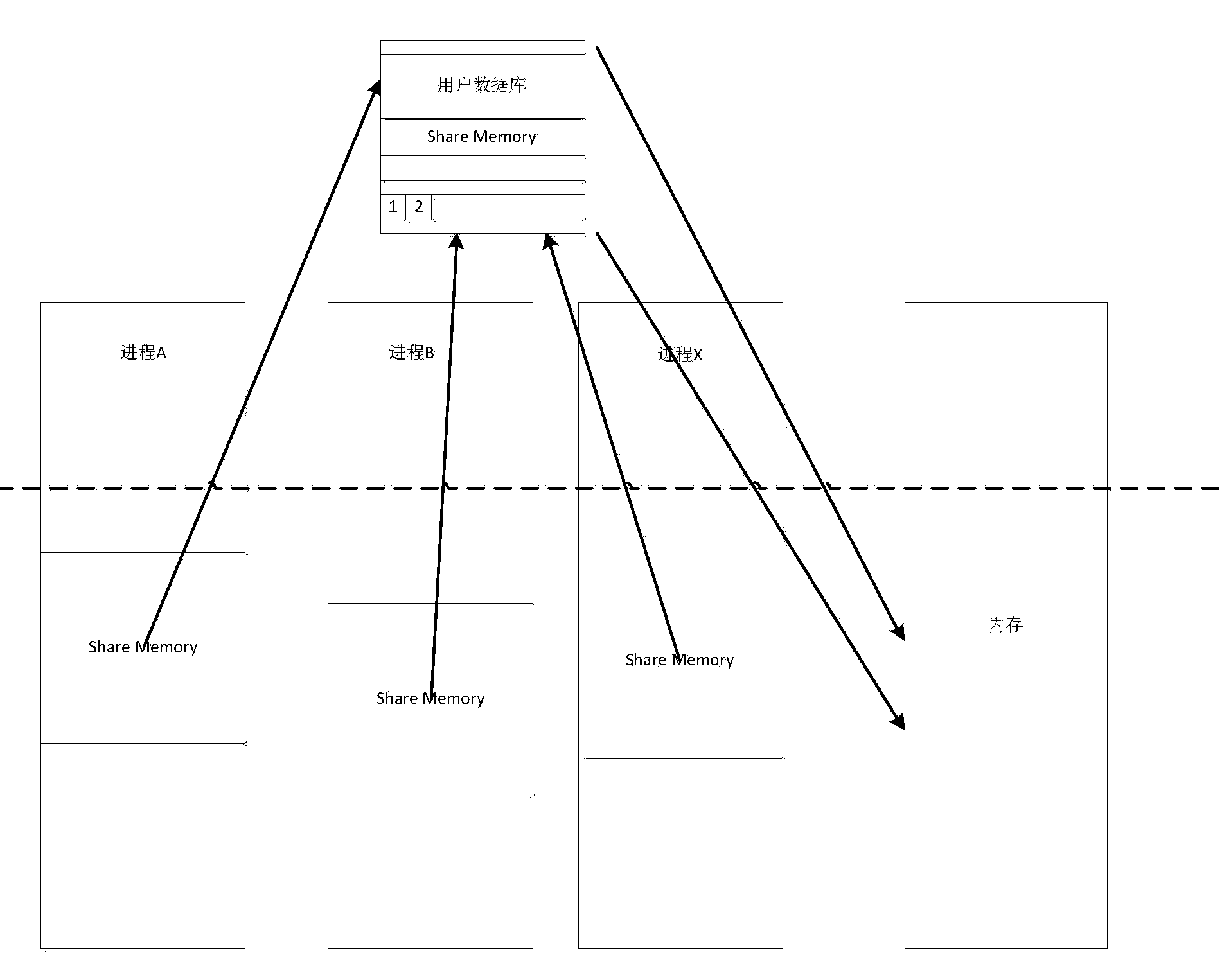 Wireless terminal database establishing method based on shared memory design