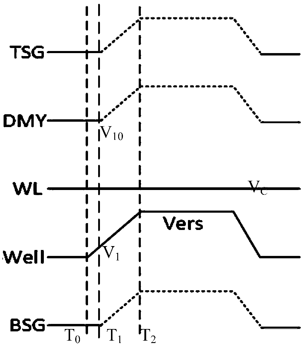 Voltage control method and device during erasing of 3D NAND memory