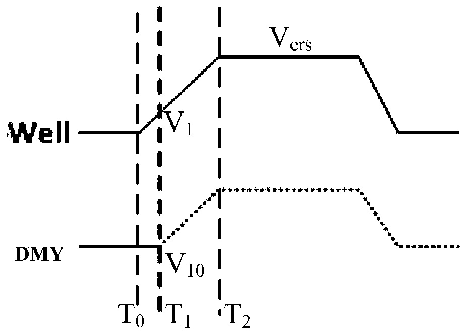 Voltage control method and device during erasing of 3D NAND memory