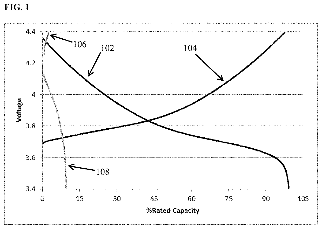 Additive containing electrolytes for high energy rechargeable metal anode batteries