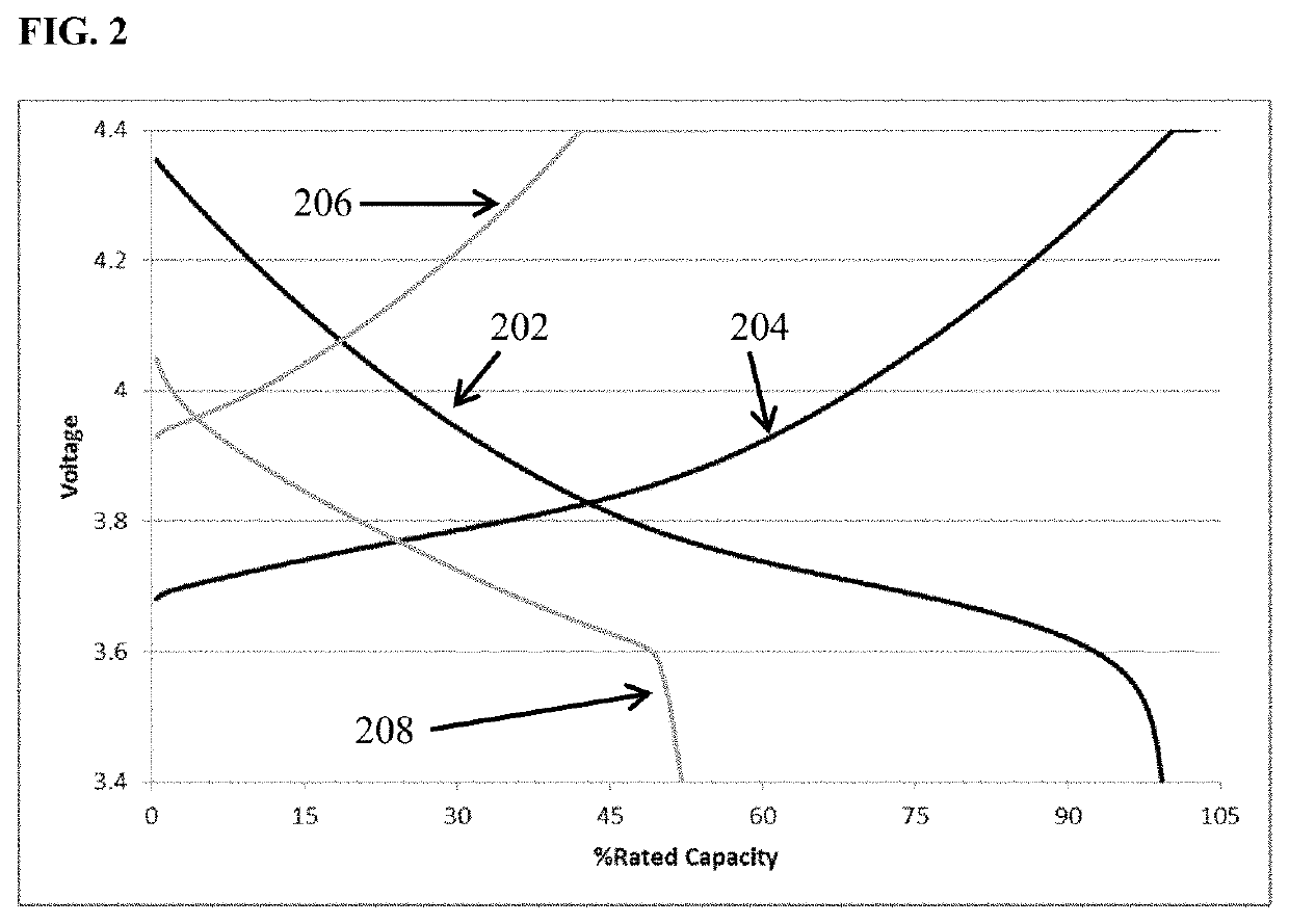 Additive containing electrolytes for high energy rechargeable metal anode batteries