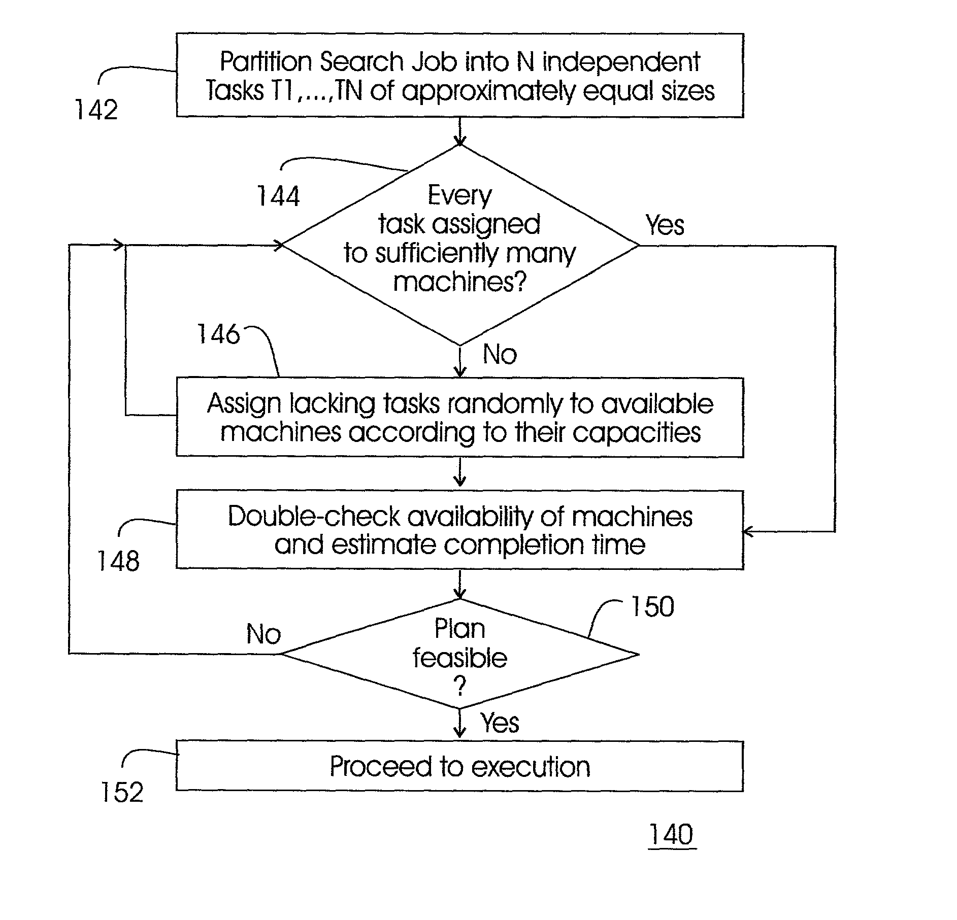 Massively computational parallizable optimization management system and method