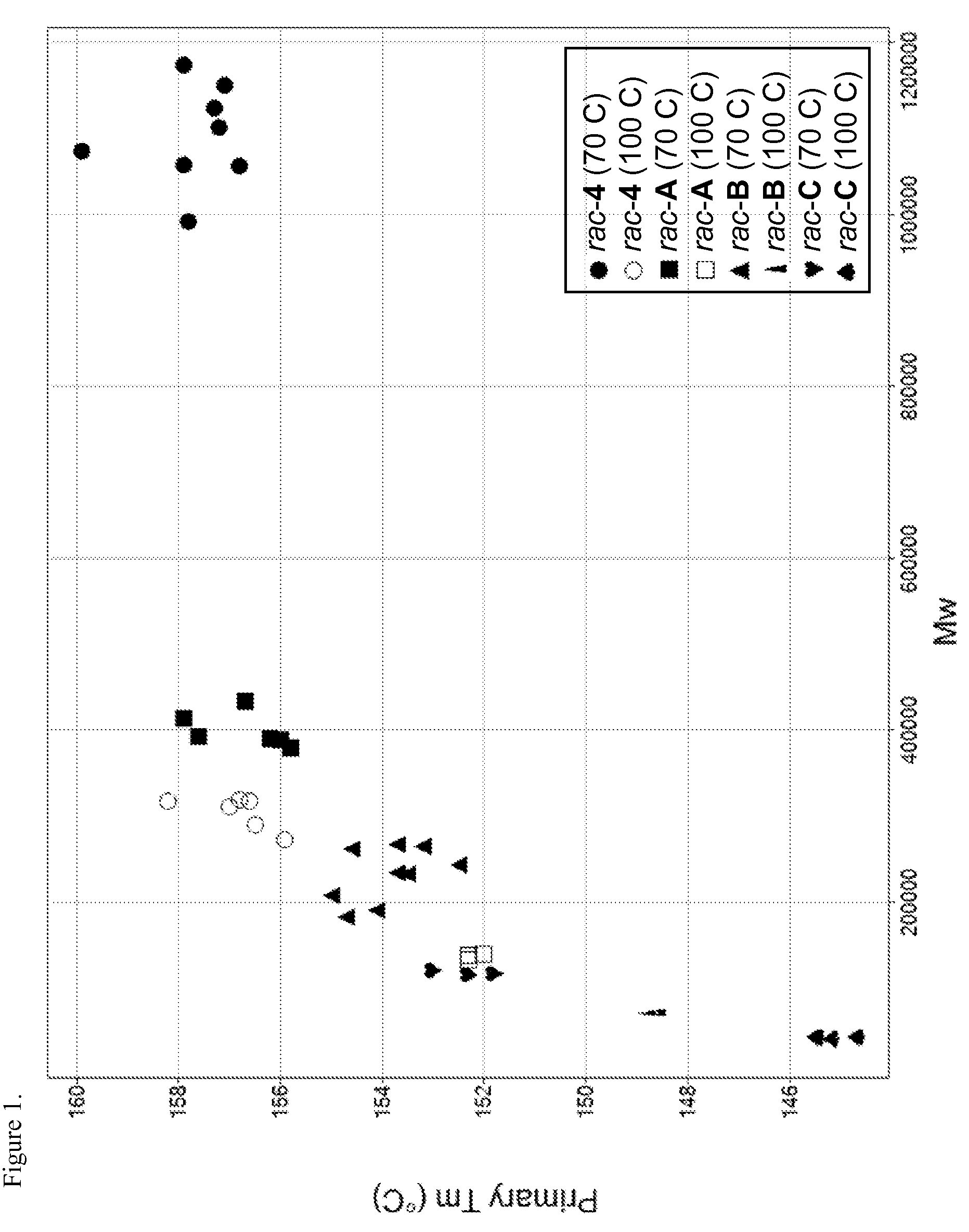 Production of propylene-based polymers