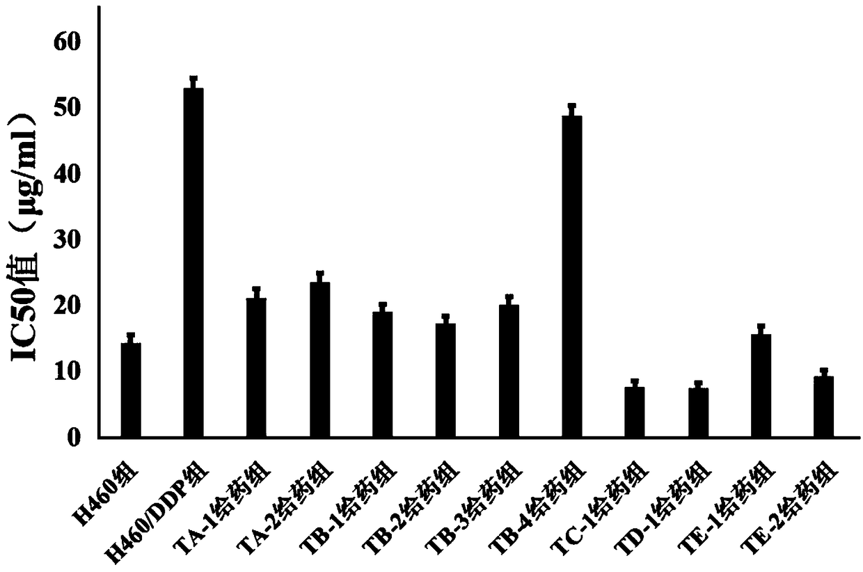 Alkaloid capable of reversing resistance of lung cancer to cisplatin