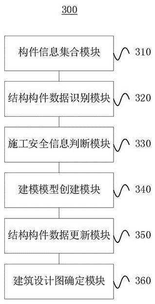 Fabricated building design method and system and cloud platform