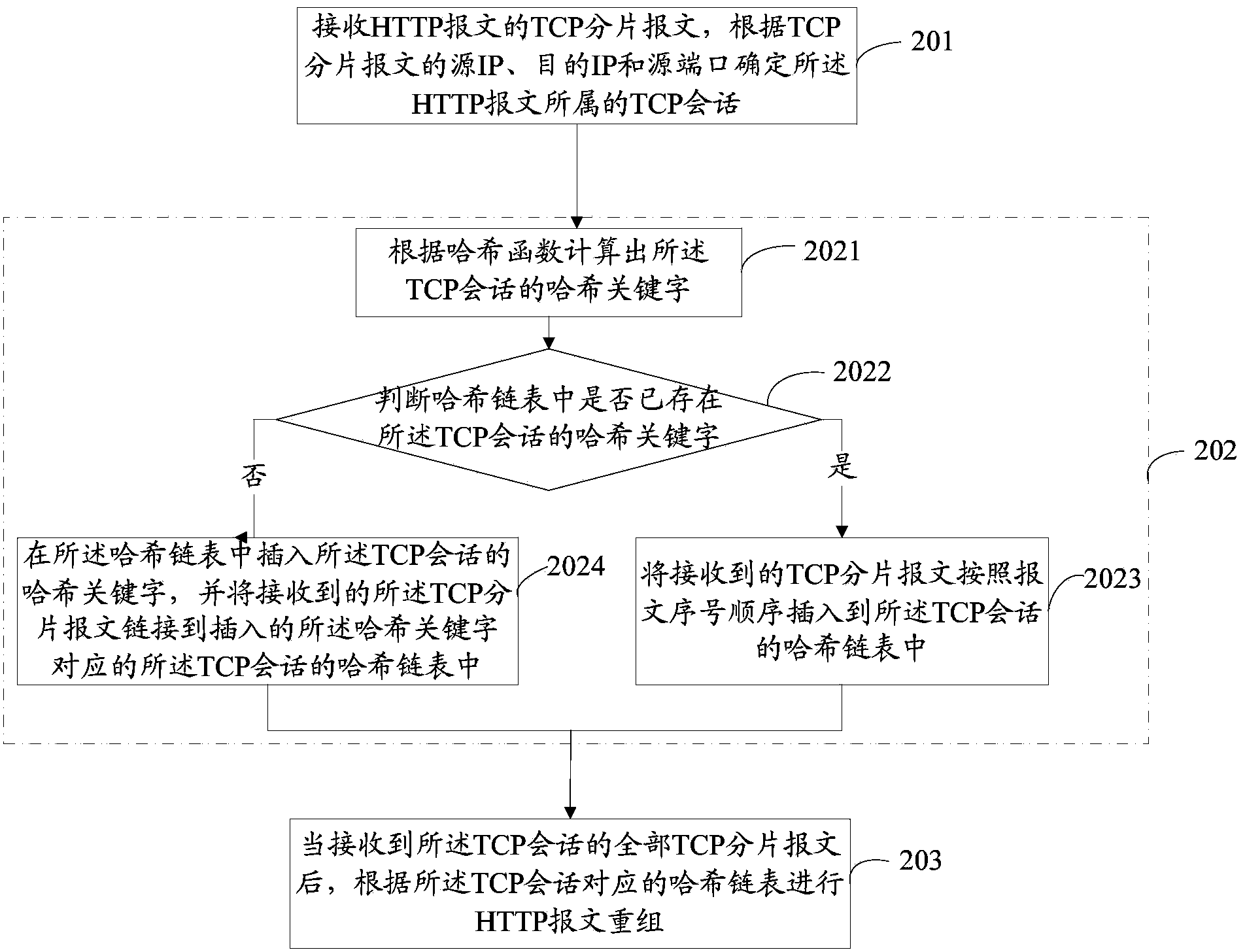 Method and device for packet reassembly