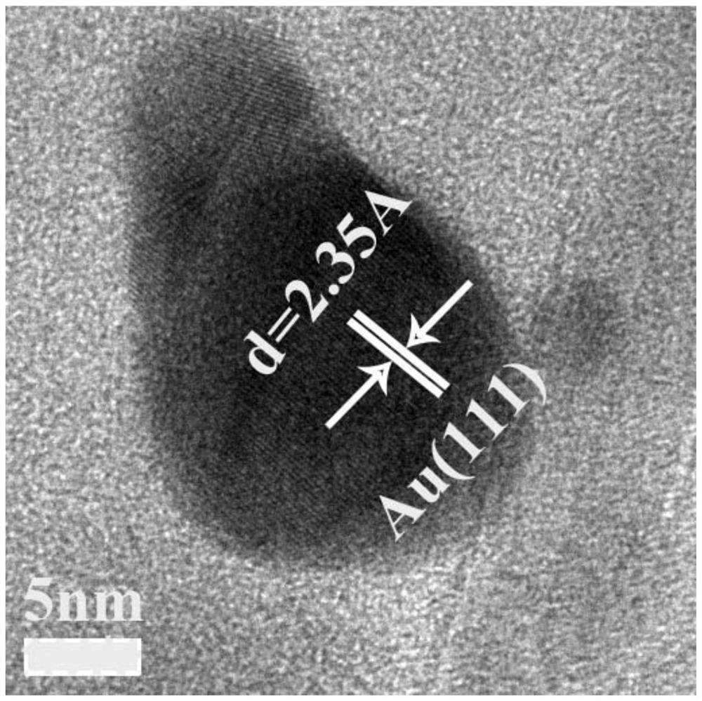 A method for synthesizing precious metal MOFs composites