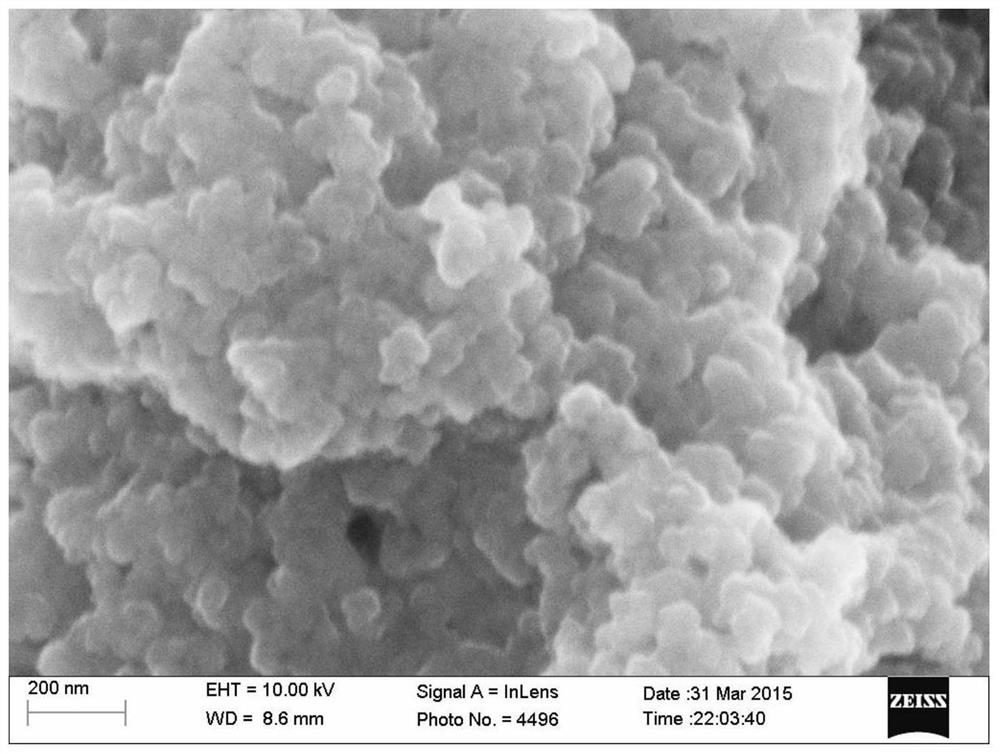 A method for synthesizing precious metal MOFs composites