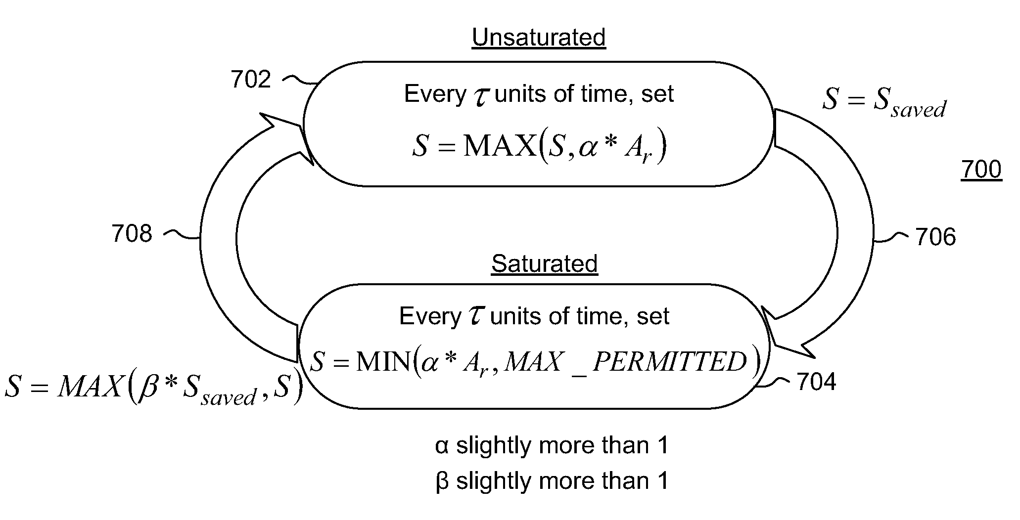 Methods and systems for rate matching and rate shaping in a wireless network