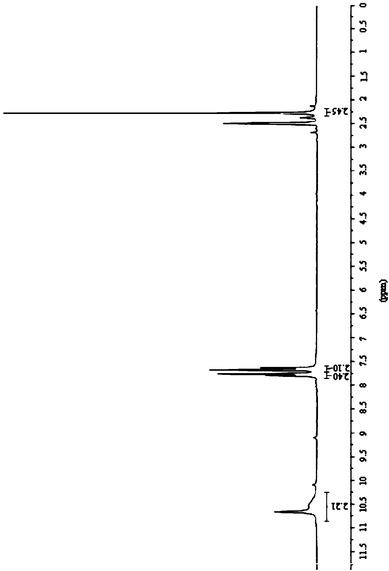 Preparation method of teriflunomide and intermediate thereof