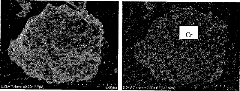 Nano-catalysis complex nitride hydrogen storing material and method for preparing the same