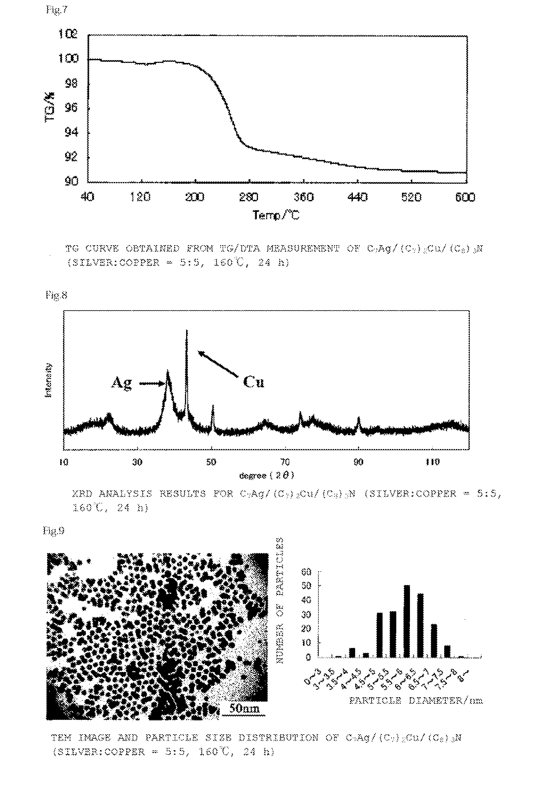 Composite nanoparticles and manufacturing method thereof