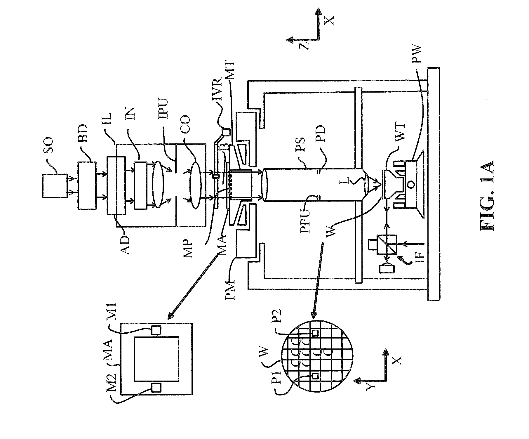 Method and System for Increasing Alignment Target Contrast