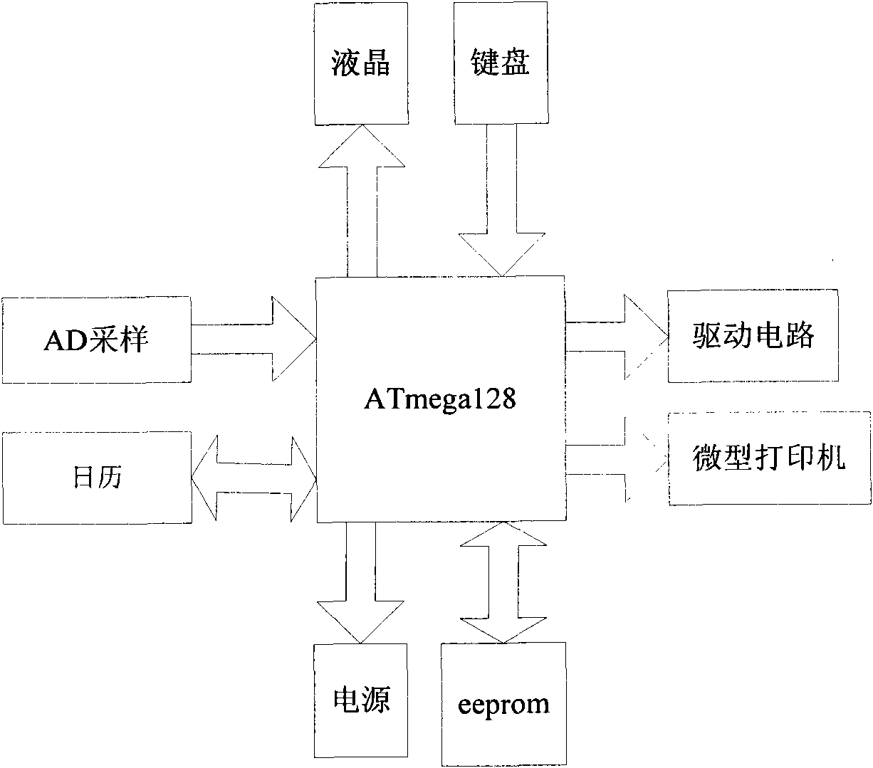 Checking system and checking method for sulfur hexafluoride density relay