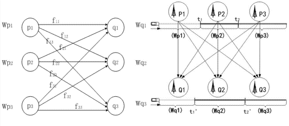 EMD (earth mover's distance) algorithm based individual trip mobile phone switching sequence road matching method