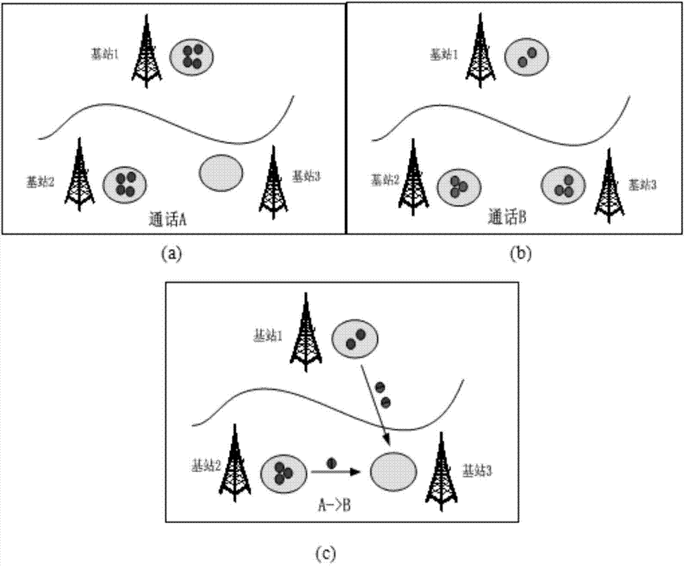 EMD (earth mover's distance) algorithm based individual trip mobile phone switching sequence road matching method