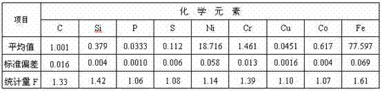 Nickel-iron spectrum standard sample and preparation method thereof