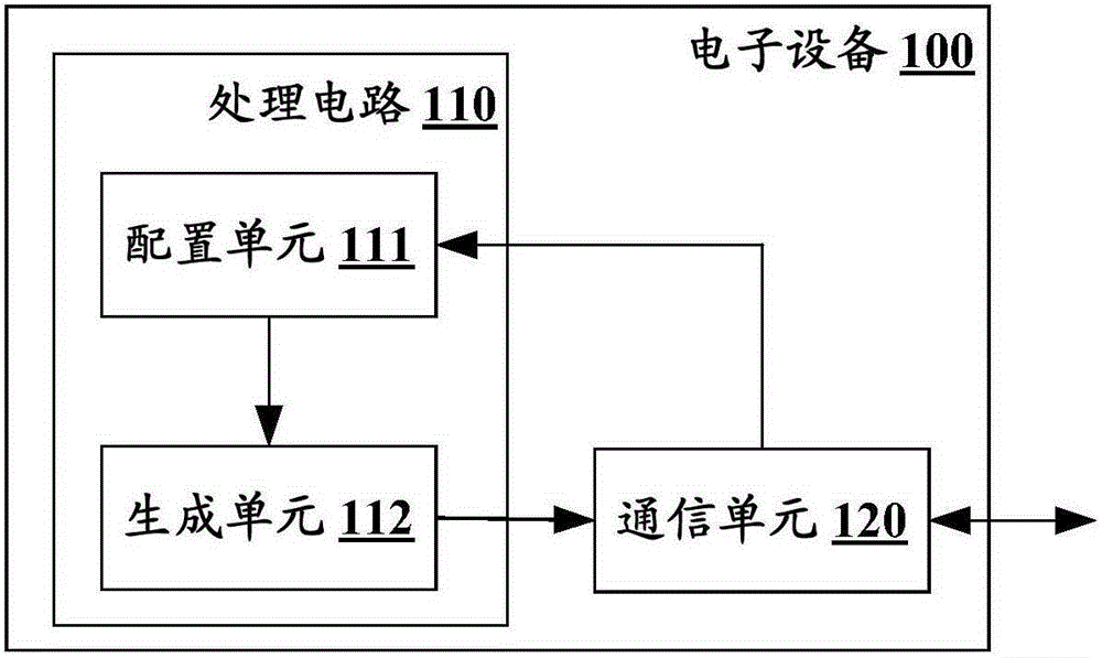 Electronic equipment and wireless communication method in wireless communication system