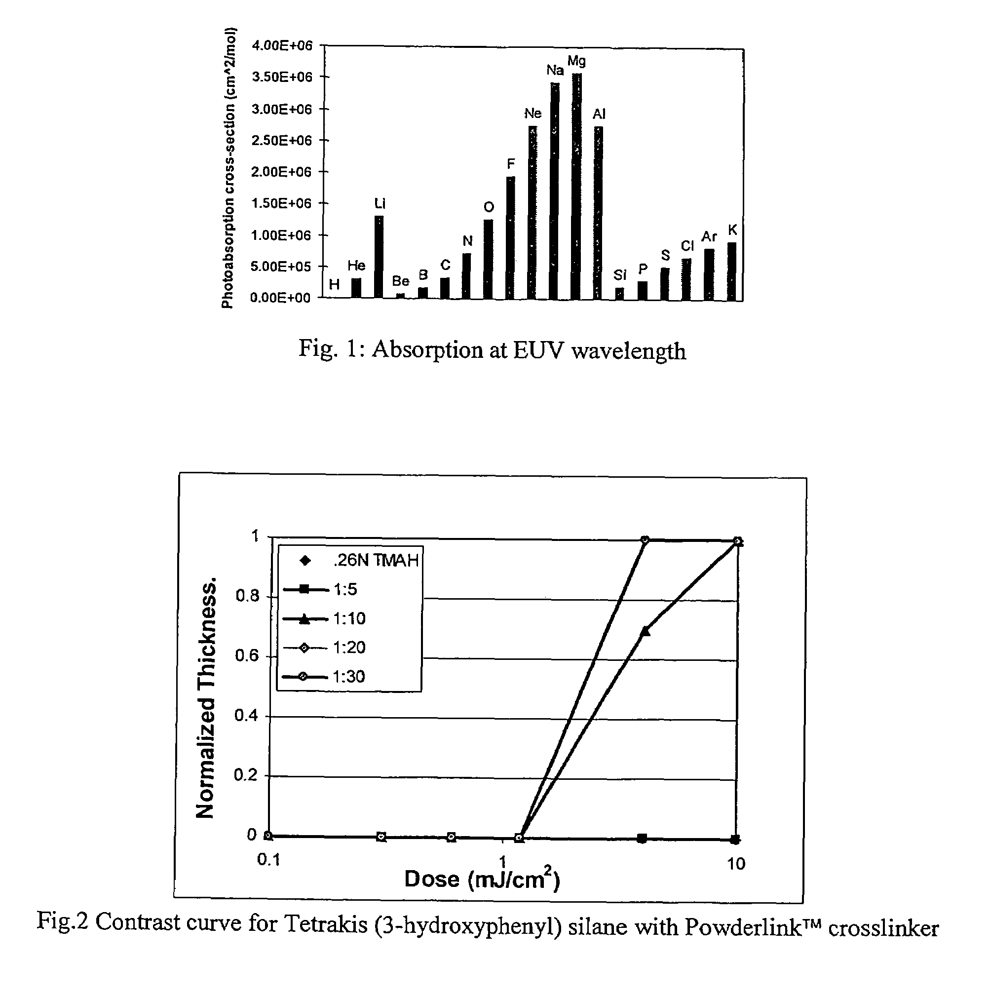 Molecular glass photoresists