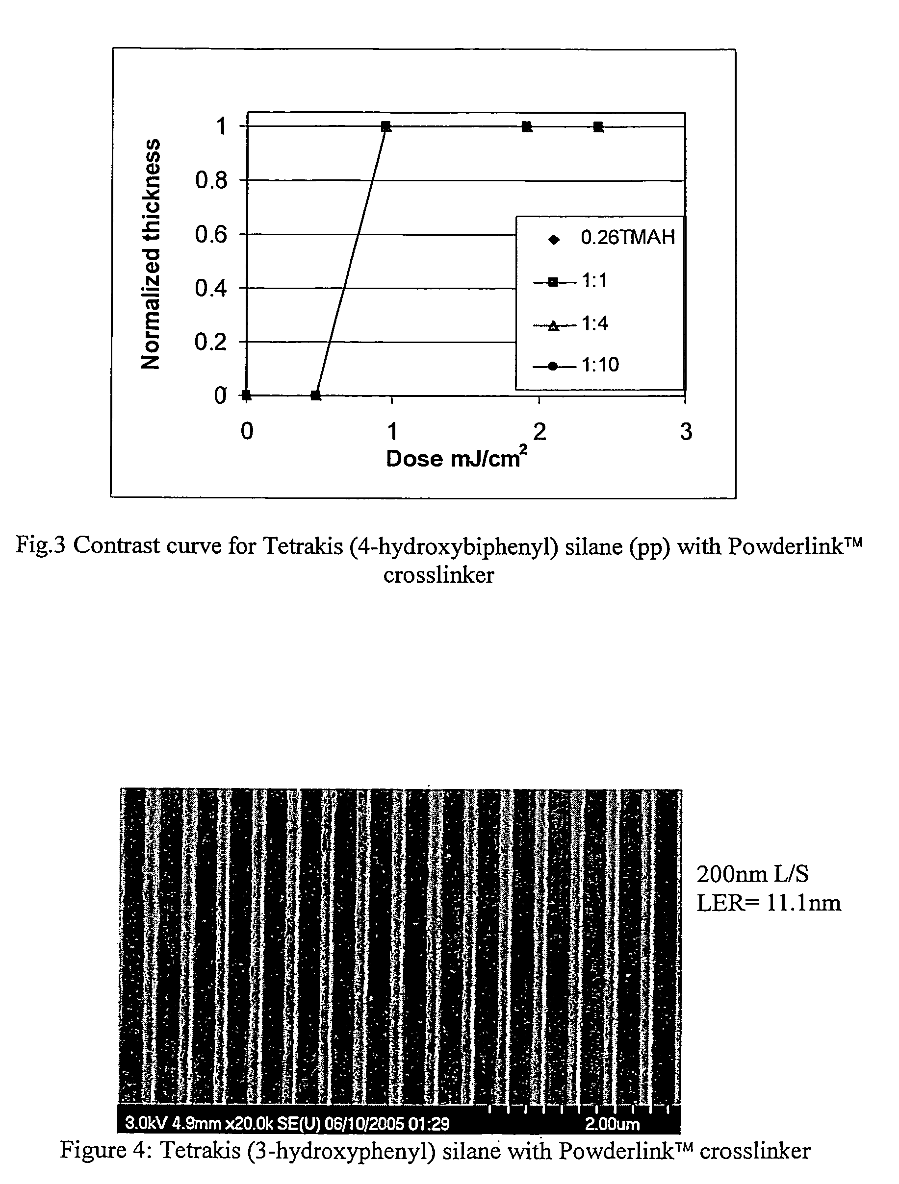 Molecular glass photoresists