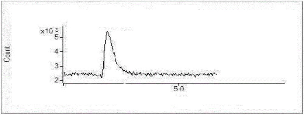 Methods for determining total amount mercury and valence mercury content in biological tissues and organs