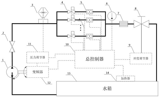 Intelligent valve flow calibration method and device