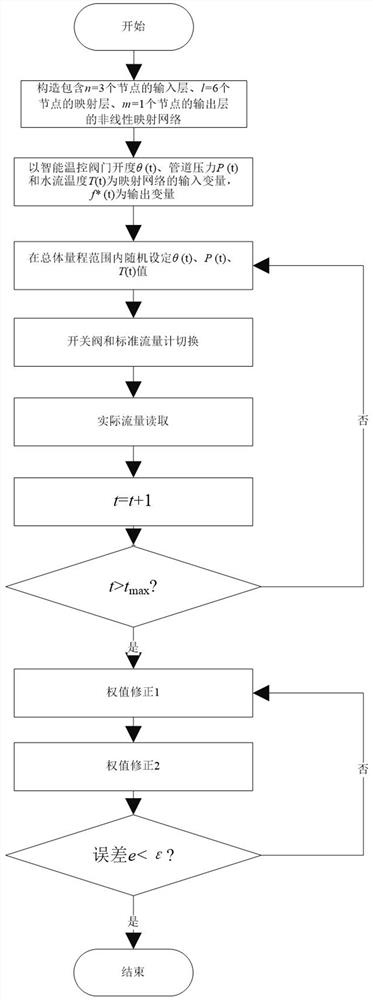 Intelligent valve flow calibration method and device