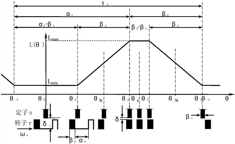 Single-phase switched reluctance motor capable of alternating operation through adoption of direct current motor principle and reluctance motor principle