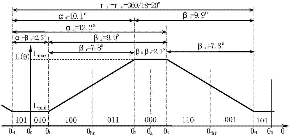 Single-phase switched reluctance motor capable of alternating operation through adoption of direct current motor principle and reluctance motor principle