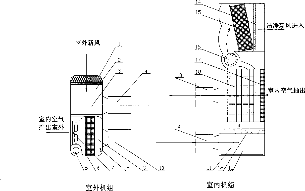 Energy-saving air conditioner supply fresh air