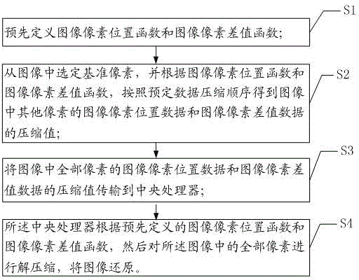 Method and system for transmitting camera image data