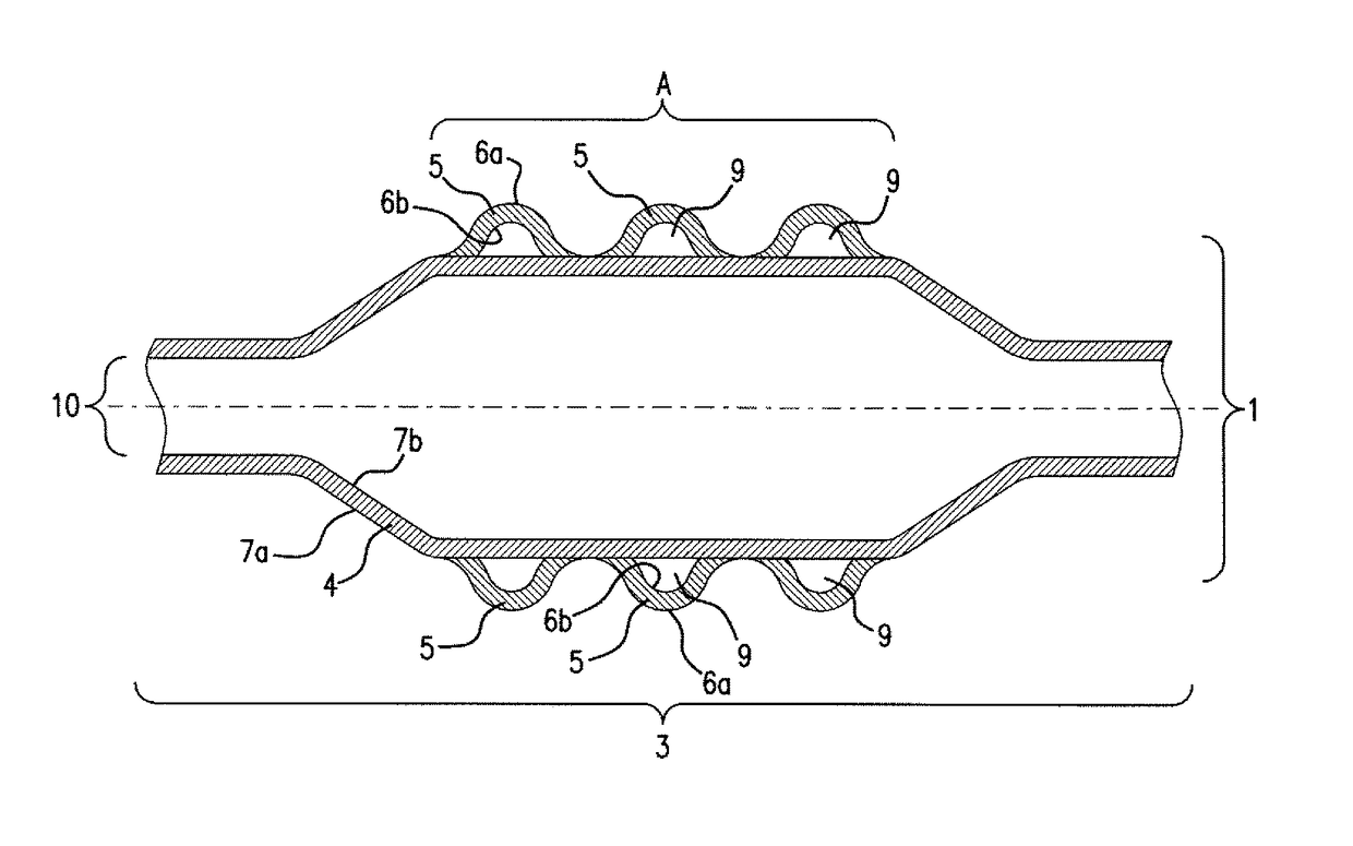 Double layered balloons in medical devices