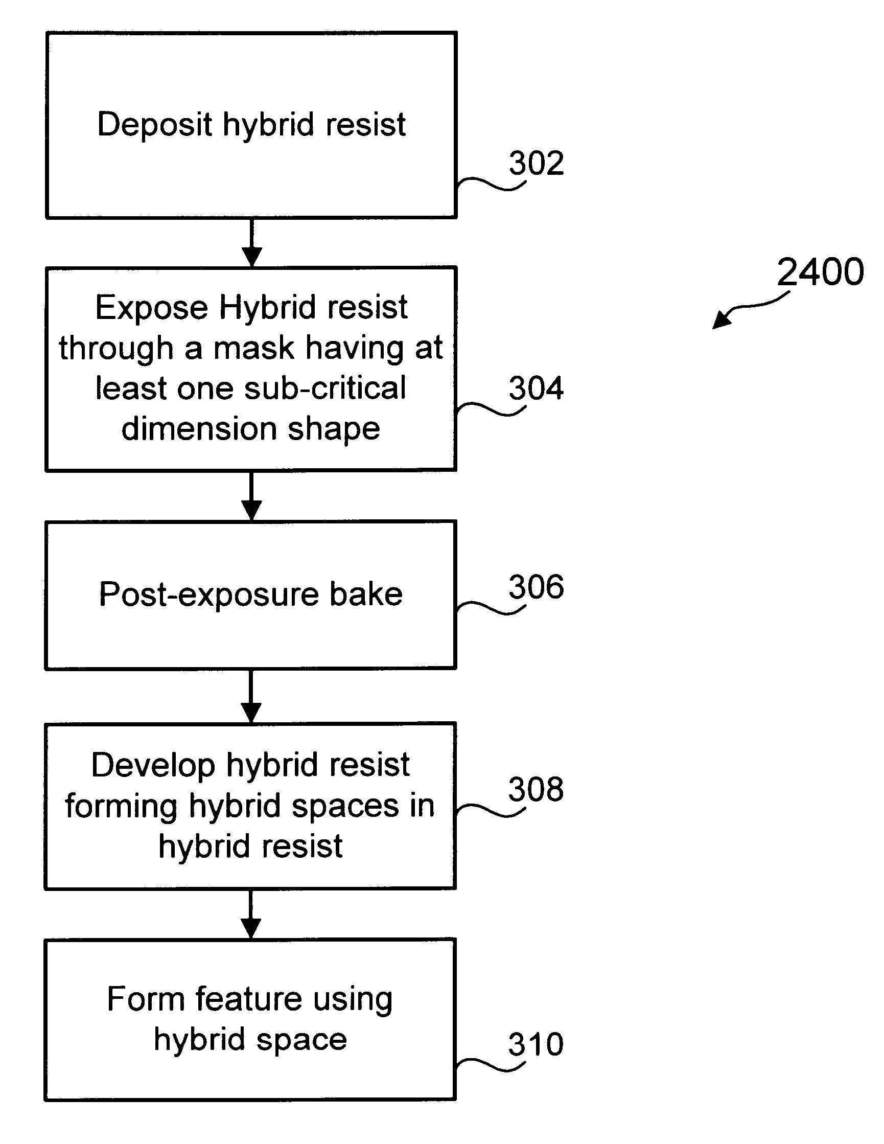 Fused hybrid resist shapes as a means of modulating hybrid resist space width