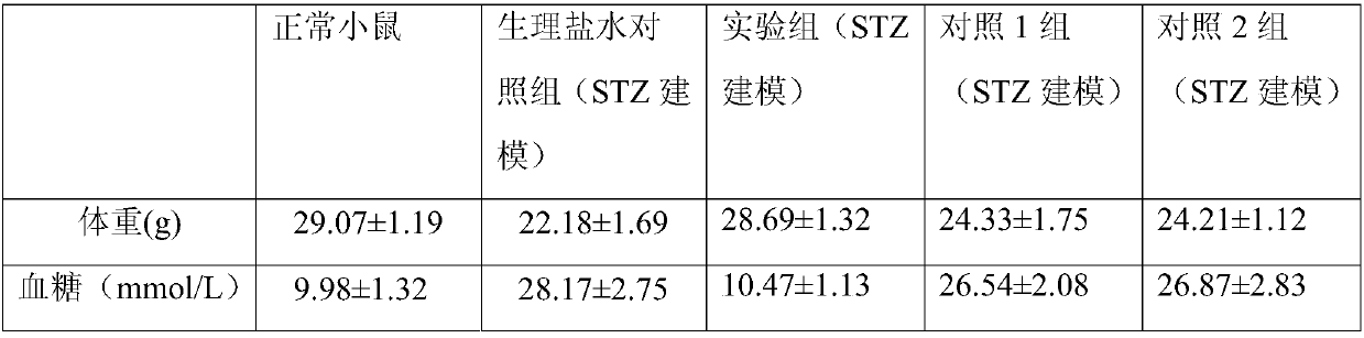 Enhanced dihydromyricetin soluble complex and preparation method thereof