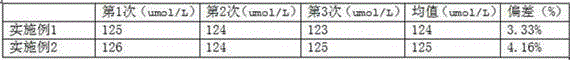 A kit for measuring 1,5-anhydroglucitol and a preparing method thereof