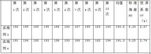 A kit for measuring 1,5-anhydroglucitol and a preparing method thereof