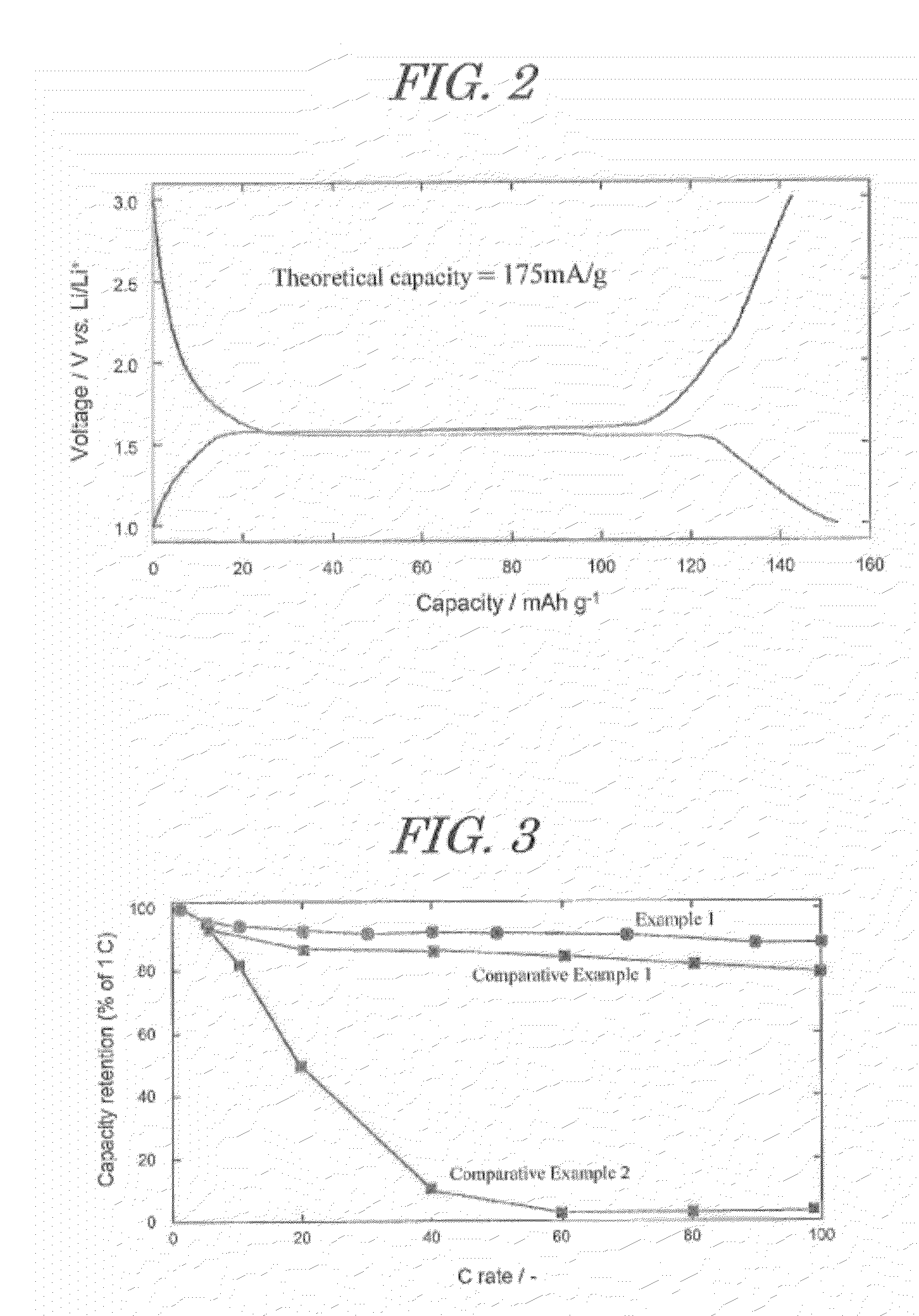 Electrode material and electrode containing the electrode material