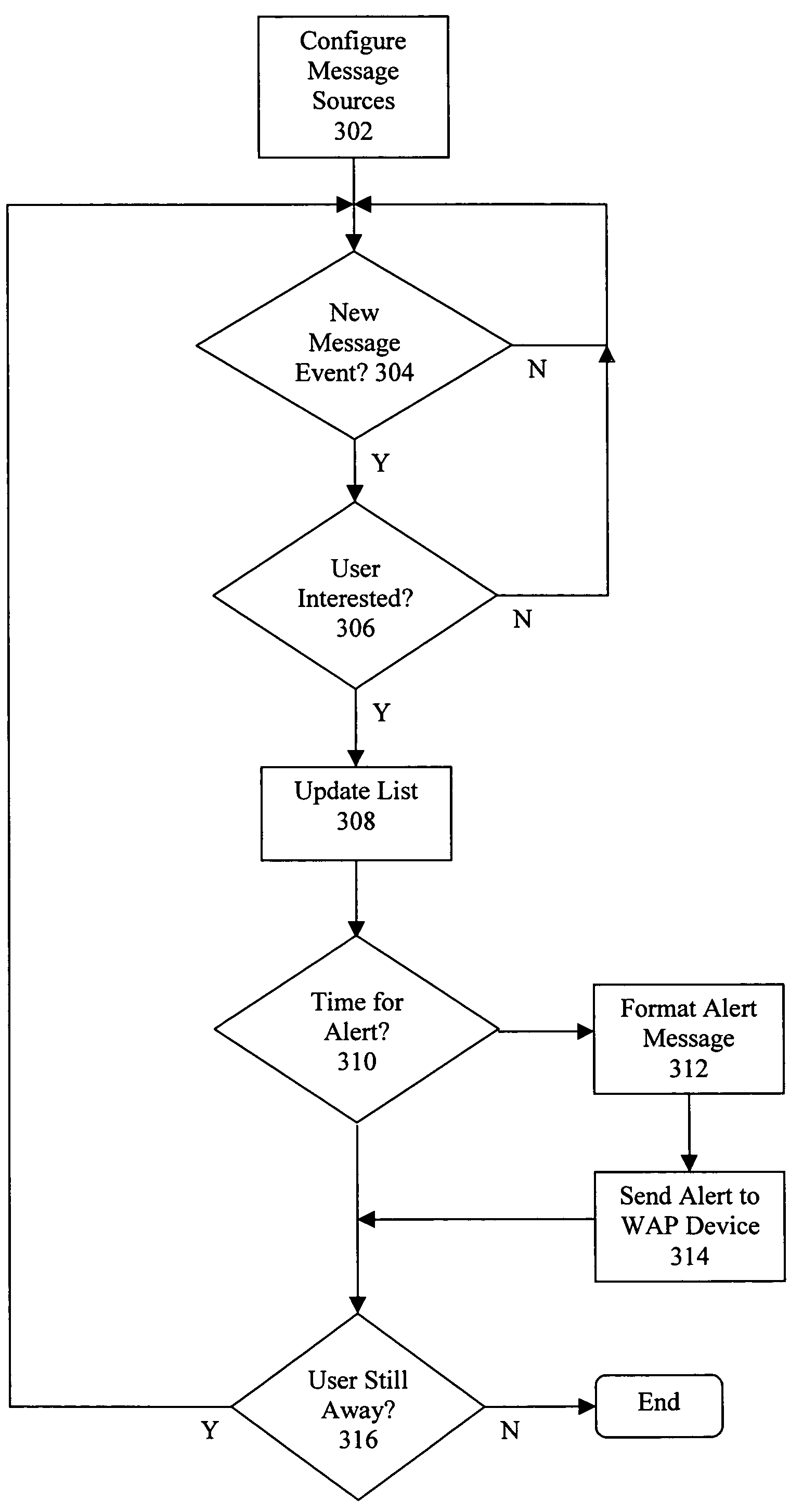 Method and system for providing remote access to previously transmitted enterprise messages