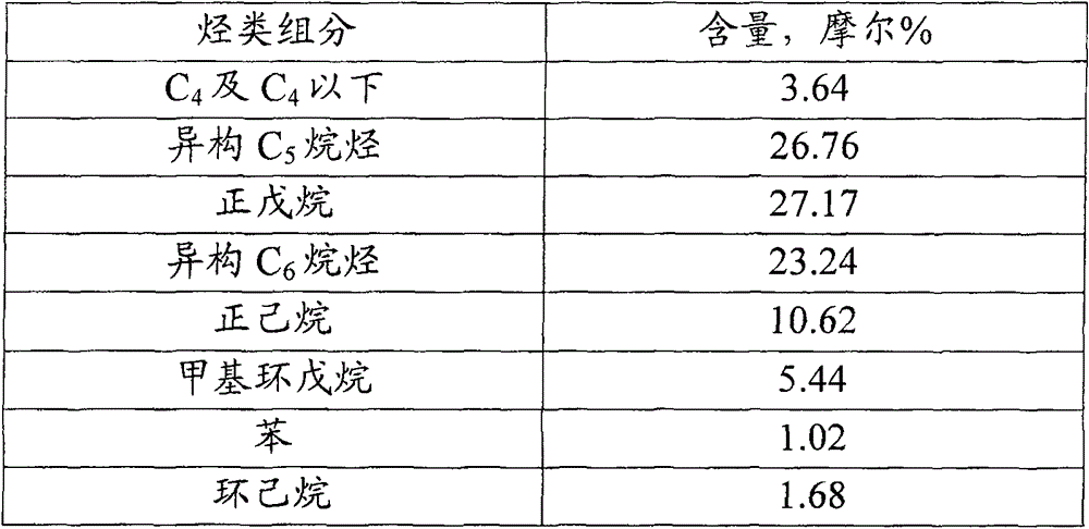 C5 and/or C6 alkane isomerization process