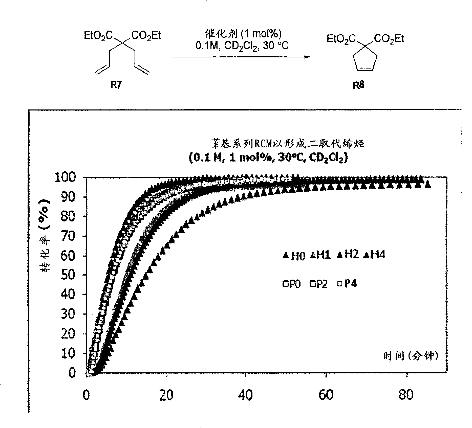 Ruthenium olefin metathesis catalysts bearing N-heterocyclic carbene ligands with substituted backbone