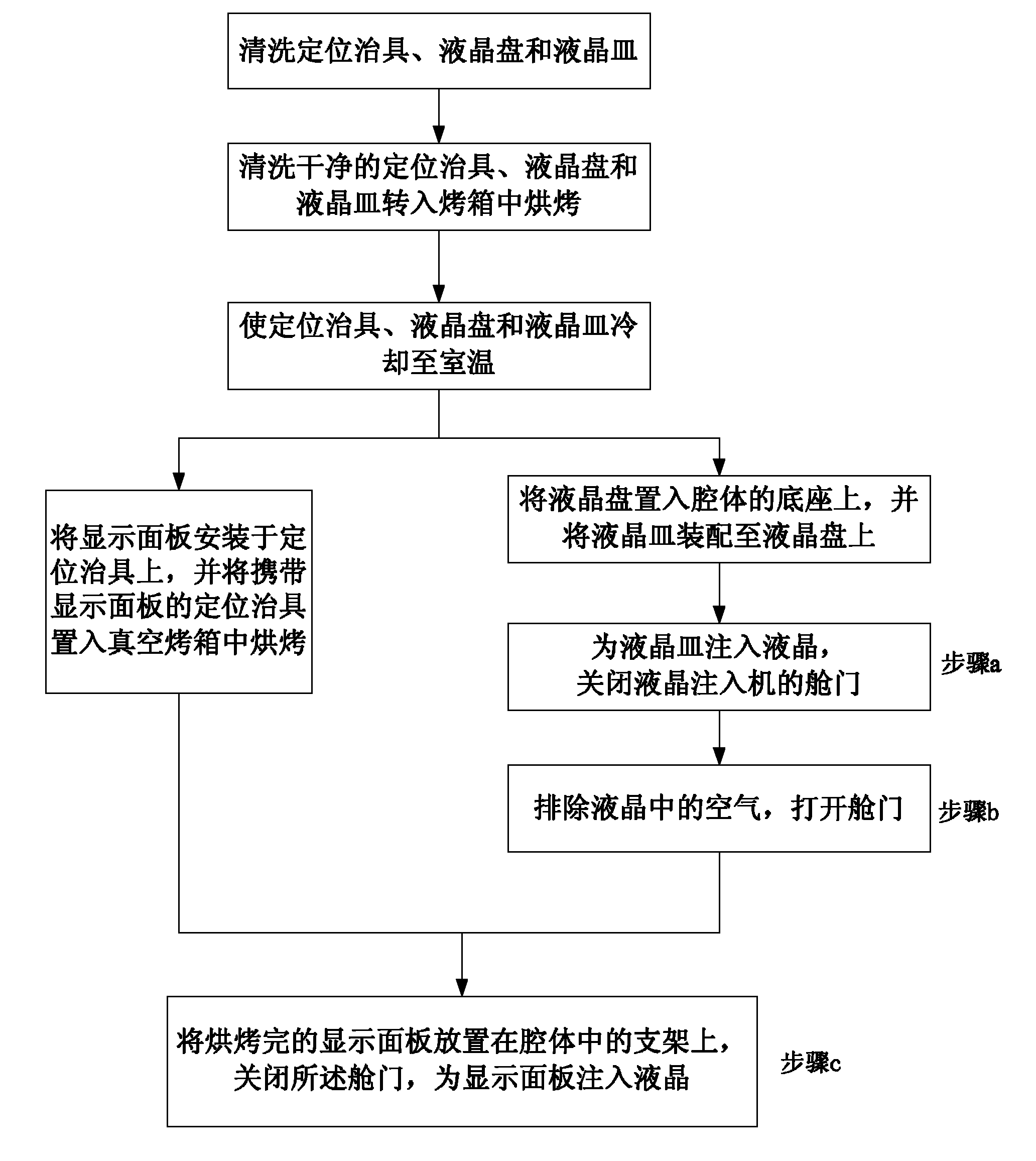 Liquid crystal injection method