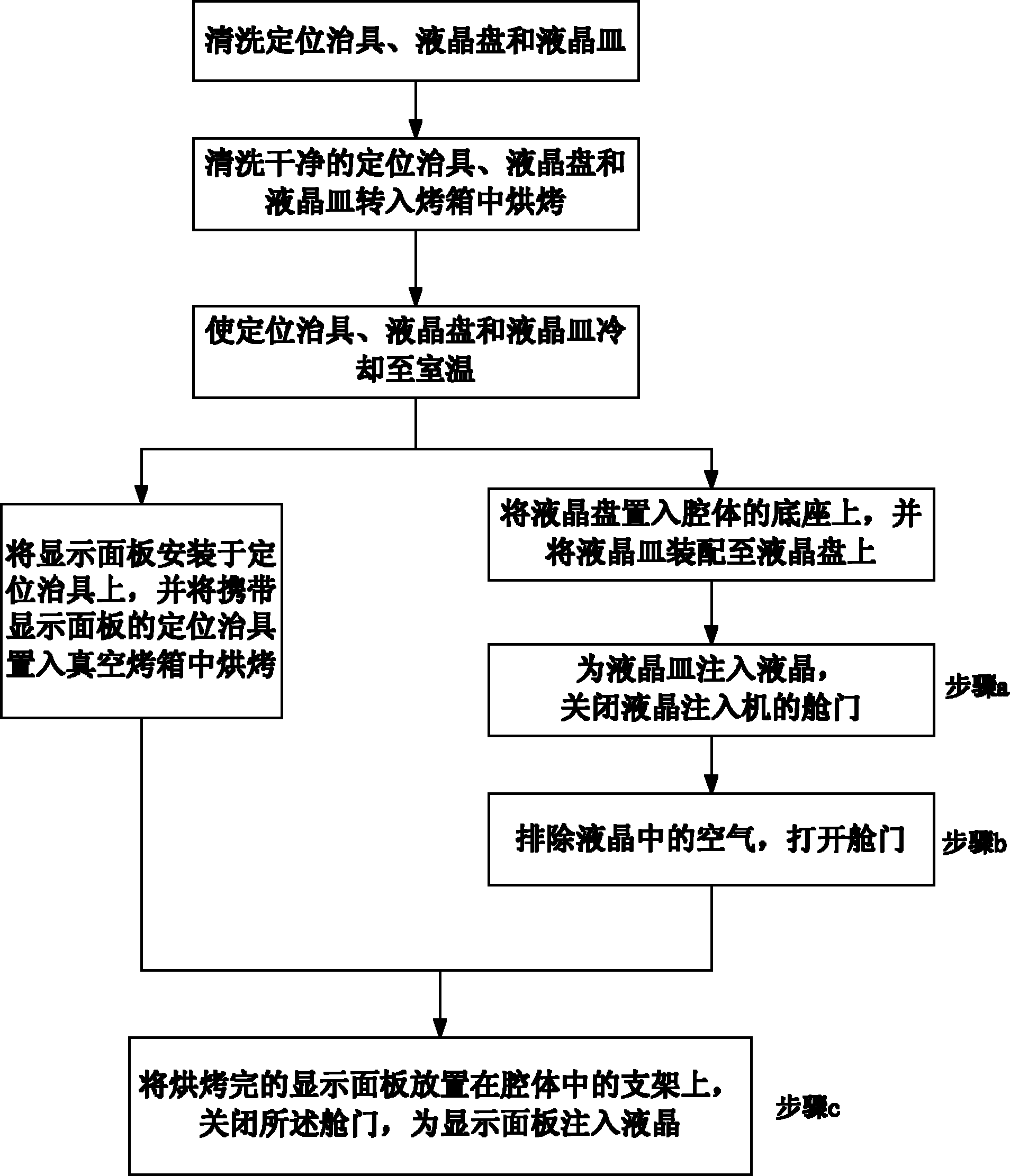 Liquid crystal injection method