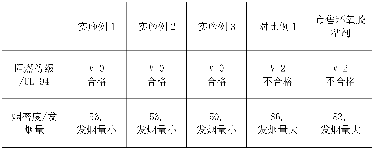 Efficient halogen-free flame-retardant epoxy adhesive and preparation method thereof