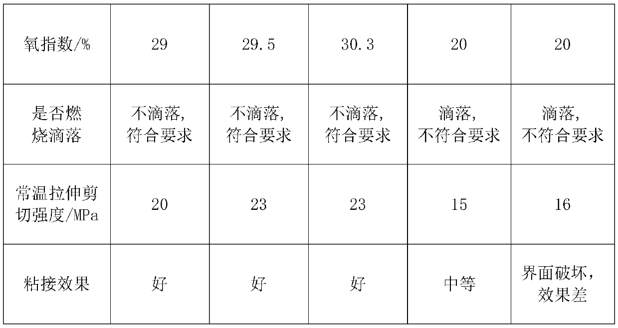 Efficient halogen-free flame-retardant epoxy adhesive and preparation method thereof