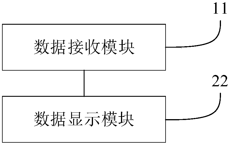 Wheel content display method and system thereof, controller