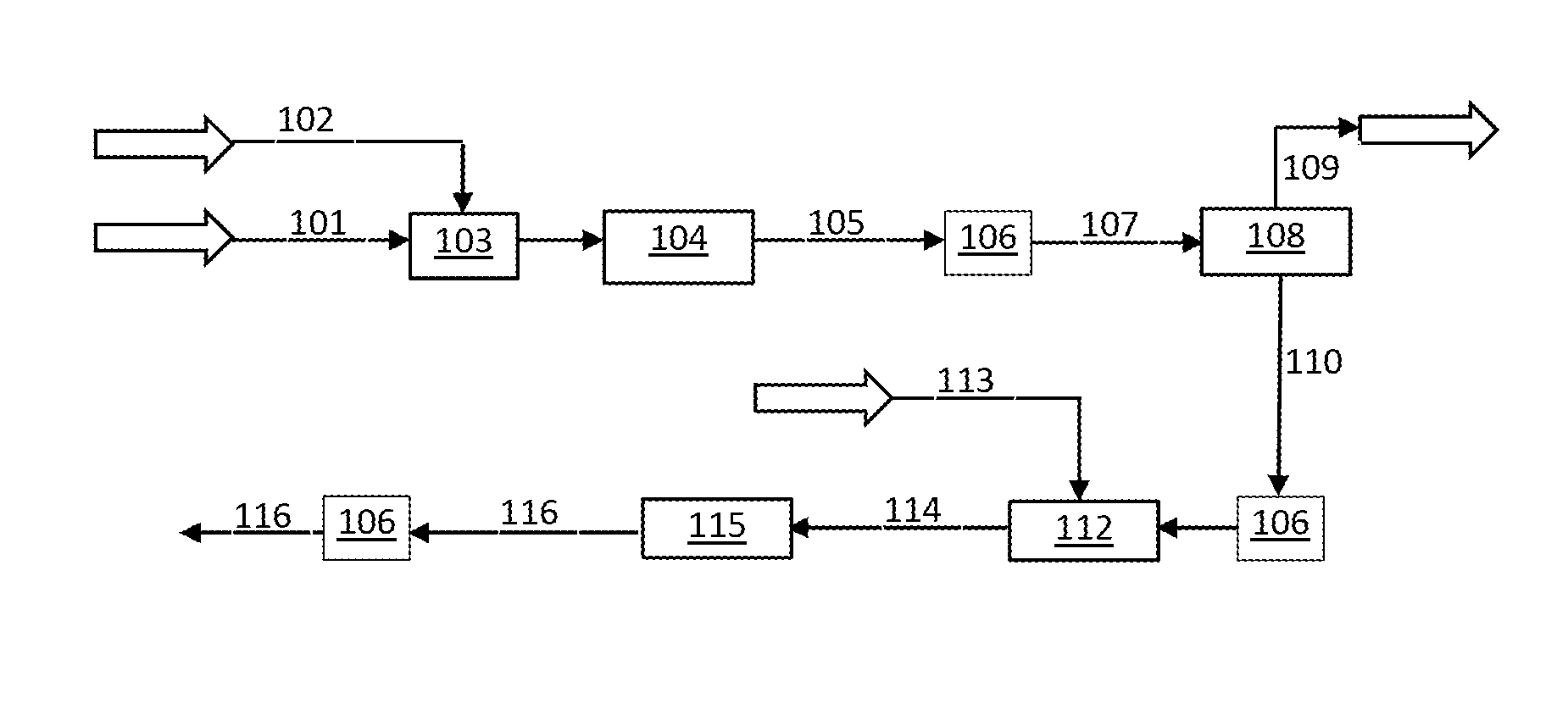 COMBINED PROCESSES FOR UTILIZING SYNTHESIS GAS with LOW CO2 EMISSION AND HIGH ENERGY OUTPUT